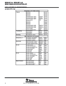 浏览型号MSP430F1101AIRGET的Datasheet PDF文件第12页