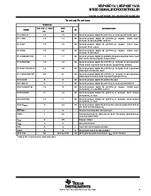 浏览型号MSP430F1101AIRGET的Datasheet PDF文件第3页