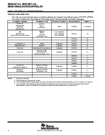 浏览型号MSP430F1121AIPWR的Datasheet PDF文件第6页