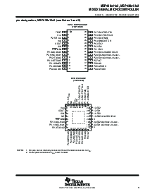 浏览型号MSP430F1122IDW的Datasheet PDF文件第3页