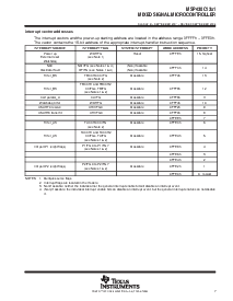 浏览型号MSP430C1331IPM的Datasheet PDF文件第7页