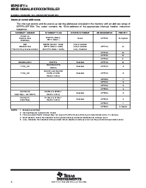 浏览型号MSP430F110的Datasheet PDF文件第6页
