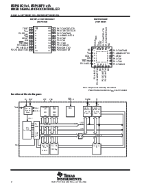 浏览型号MSP430F1101AIPWR的Datasheet PDF文件第2页