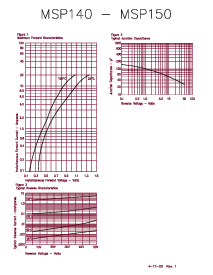 浏览型号MSP145的Datasheet PDF文件第2页