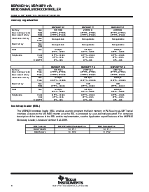 浏览型号MSP430C1111IDW的Datasheet PDF文件第8页