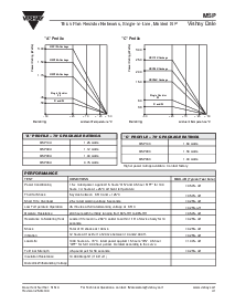 浏览型号MSP08A的Datasheet PDF文件第4页