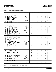 浏览型号MT16LSDT1664A的Datasheet PDF文件第8页