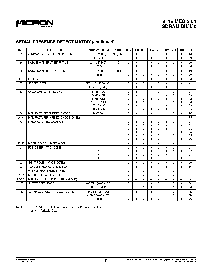 浏览型号MT16LSDT1664A的Datasheet PDF文件第9页