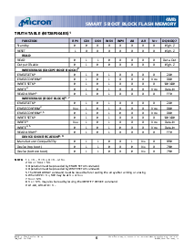 浏览型号MT28F400B5的Datasheet PDF文件第6页