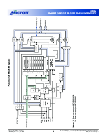 浏览型号MT28F800B5的Datasheet PDF文件第3页