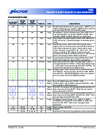 浏览型号MT28F800B5的Datasheet PDF文件第4页