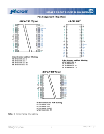 ͺ[name]Datasheet PDFļ2ҳ