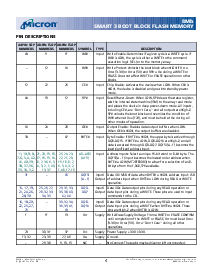 浏览型号MT28F008B3的Datasheet PDF文件第4页