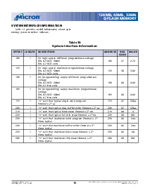 浏览型号MT28F640J3的Datasheet PDF文件第16页