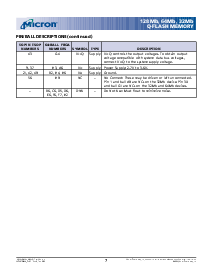 浏览型号MT28F320J3的Datasheet PDF文件第7页