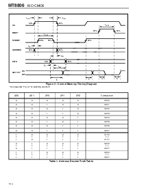 浏览型号MT8806AP的Datasheet PDF文件第6页
