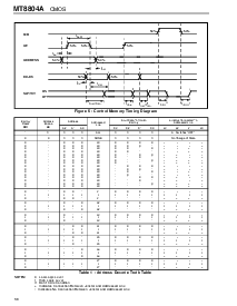 浏览型号MT8804AE的Datasheet PDF文件第6页