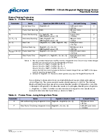 浏览型号MT9M001C12STM的Datasheet PDF文件第9页