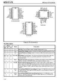 浏览型号MT9171AP的Datasheet PDF文件第2页