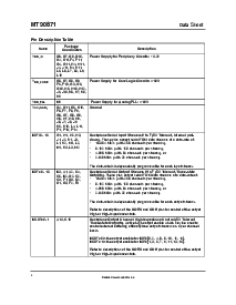 浏览型号MT90871AV的Datasheet PDF文件第4页