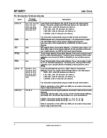 浏览型号MT90871AV的Datasheet PDF文件第6页