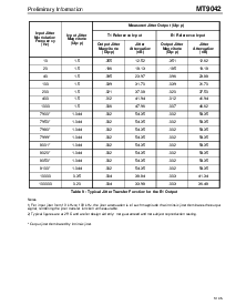 浏览型号MT9042AP的Datasheet PDF文件第9页
