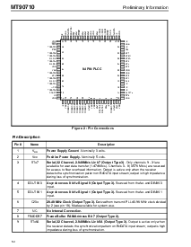 浏览型号MT90710AP的Datasheet PDF文件第2页