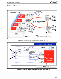 浏览型号MT90840的Datasheet PDF文件第3页