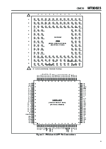 浏览型号MT90823AB的Datasheet PDF文件第3页