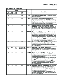 浏览型号MT90823AB的Datasheet PDF文件第5页
