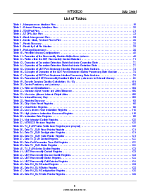 浏览型号MT90520的Datasheet PDF文件第9页