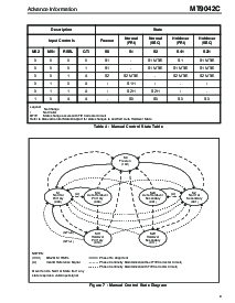 浏览型号MT9042CP的Datasheet PDF文件第9页
