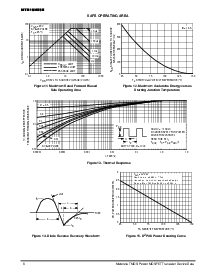 浏览型号MTB16N25E的Datasheet PDF文件第6页