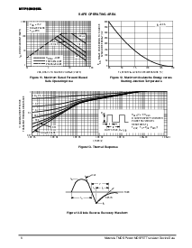 浏览型号MTP50N06EL的Datasheet PDF文件第6页