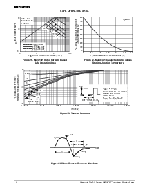 浏览型号MTP23P06V的Datasheet PDF文件第6页