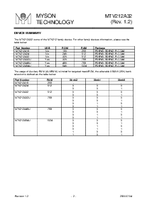 浏览型号MTV212A32的Datasheet PDF文件第2页