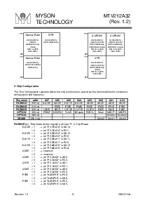 浏览型号MTV212A32的Datasheet PDF文件第6页