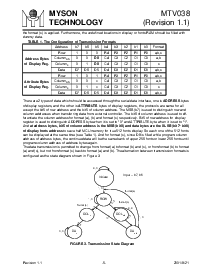 浏览型号MTV038的Datasheet PDF文件第5页