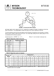 浏览型号MTV030的Datasheet PDF文件第6页