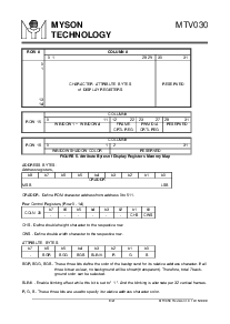 浏览型号MTV030的Datasheet PDF文件第8页