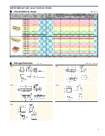 ͺ[name]Datasheet PDFļ2ҳ