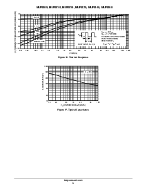 浏览型号MUR820G的Datasheet PDF文件第6页