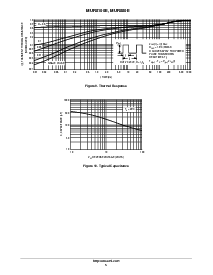 浏览型号MUR8100E的Datasheet PDF文件第5页