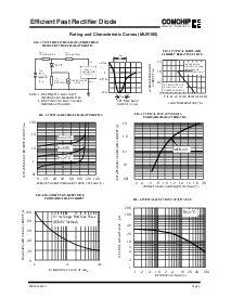 浏览型号MUR160的Datasheet PDF文件第2页
