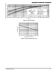 浏览型号MUR3060WT的Datasheet PDF文件第5页