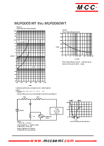 浏览型号MUR3020WT的Datasheet PDF文件第3页