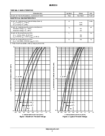 浏览型号MUR220的Datasheet PDF文件第2页