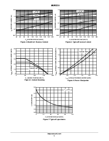 浏览型号MUR220的Datasheet PDF文件第3页