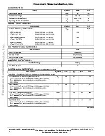 浏览型号MW4IC915GNBR1的Datasheet PDF文件第2页