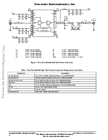 浏览型号MW4IC915MBR1的Datasheet PDF文件第4页